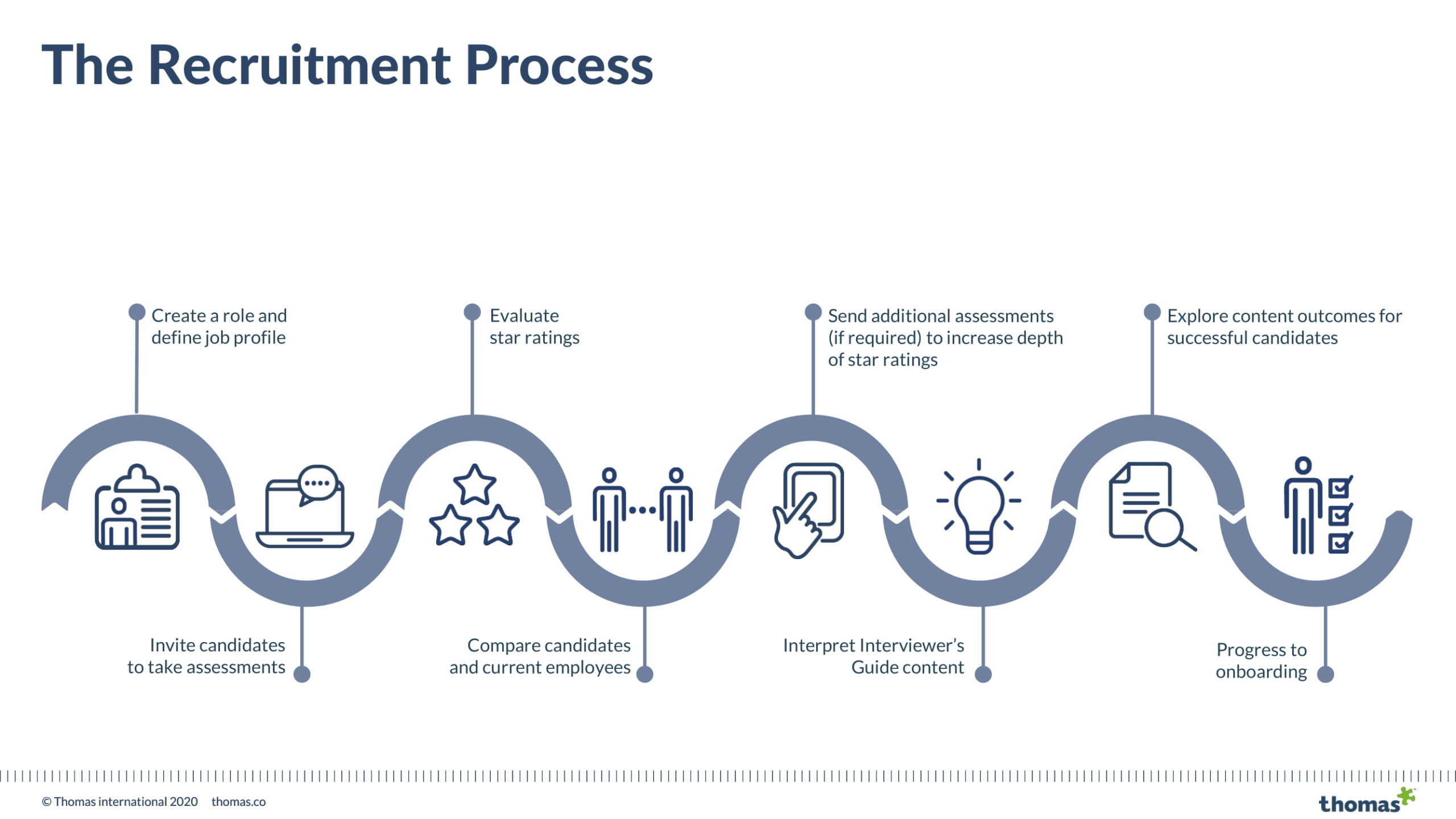 Thomas Sales Presentation September 2020 Multi Assessment